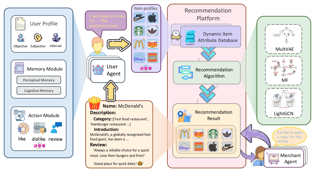 Beyond Static Testbeds